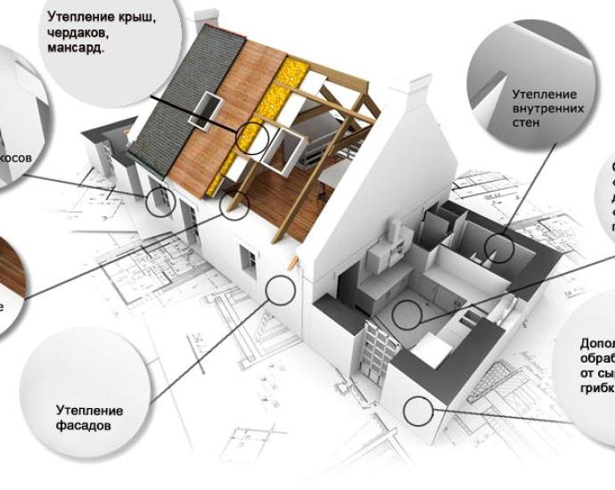 Покрытие теплоизоляционное керамическое «Термосилат»
