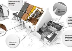 Покрытие теплоизоляционное керамическое «Термосилат»